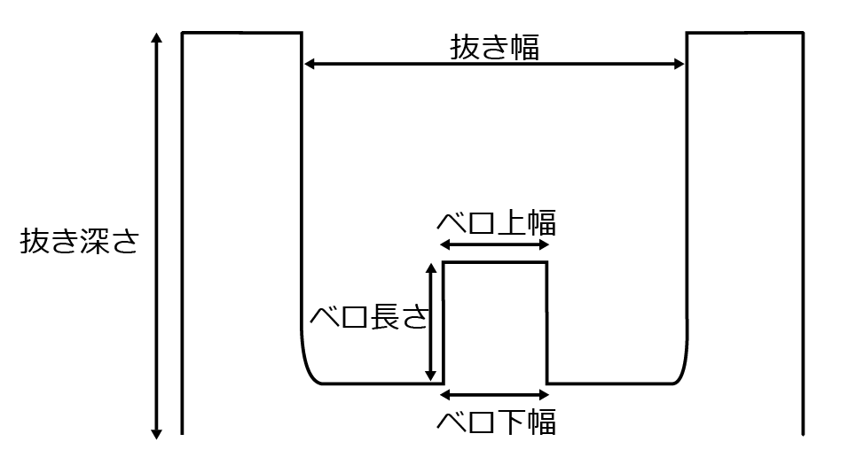 レジ袋ベロの長さについての説明