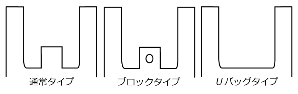 レジ袋ベロの説明