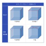 角底袋の大きいサイズ