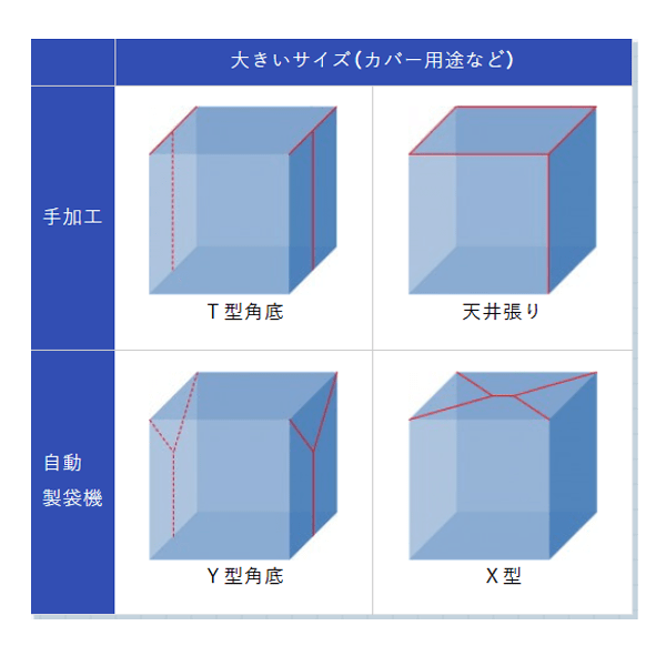 角底袋の大きいサイズ