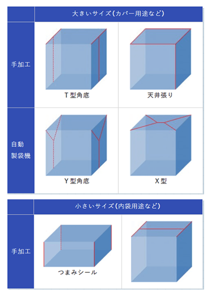 角底袋大きいサイズと小さいサイズ